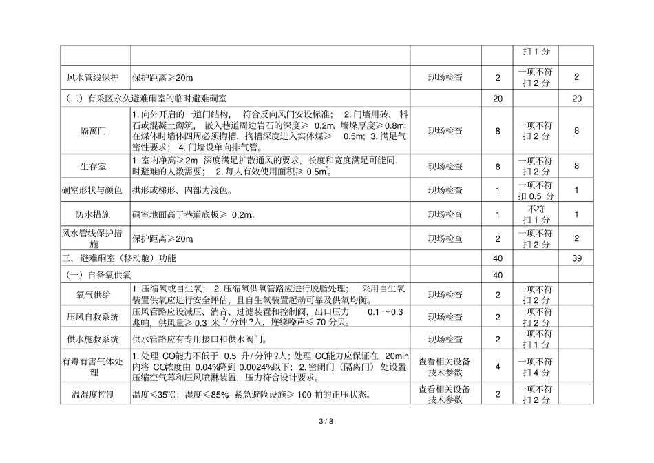 紧急避险标准系统验收表验收标准打分表_第3页