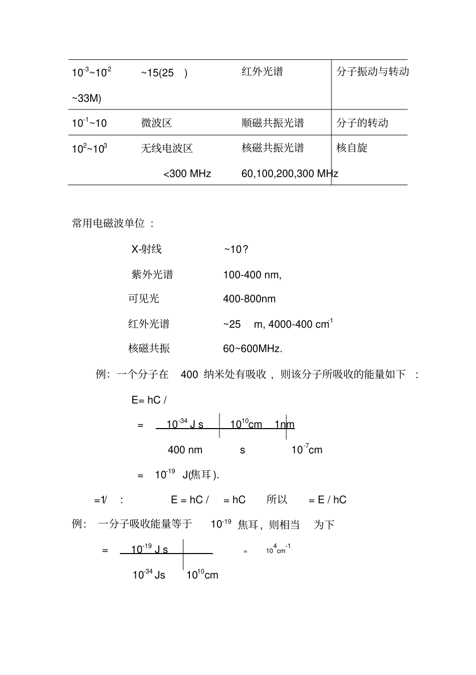 紫外光谱在有机化学中的应用_第2页