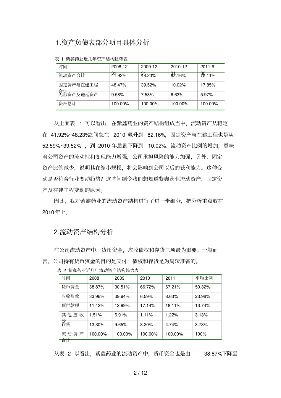 紫鑫药业造假案财务分析要点_第2页