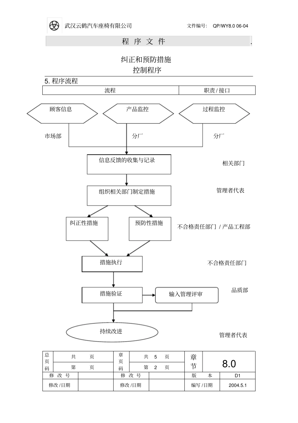 纠正和预防措施控制程序SOP_第2页