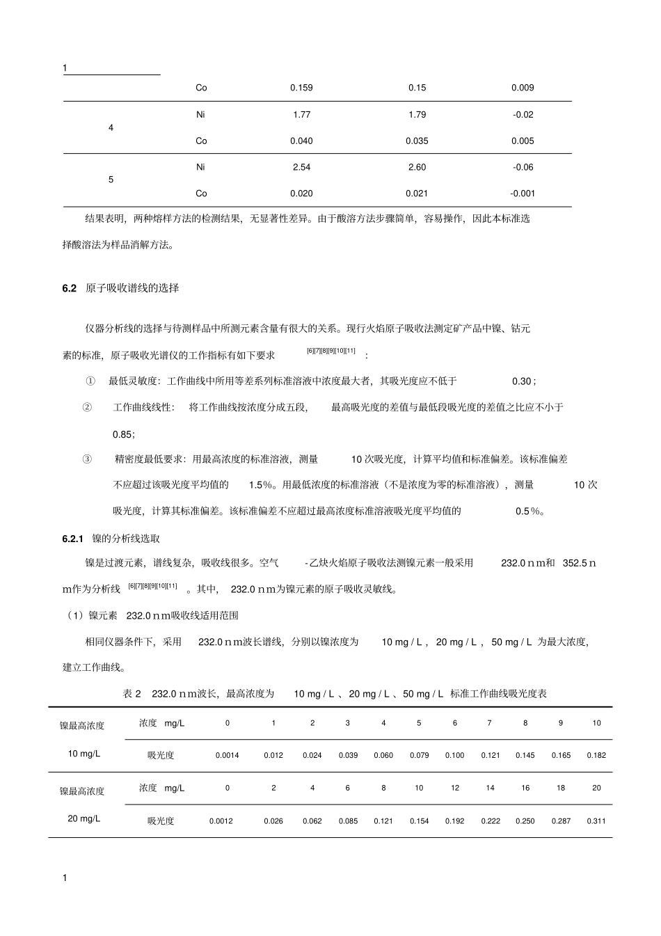红土镍矿镍、钴含量的测定_第3页