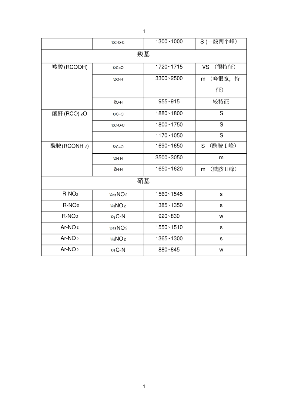 红外光谱各基团出峰位置_第3页