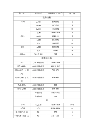 红外光谱各基团出峰位置