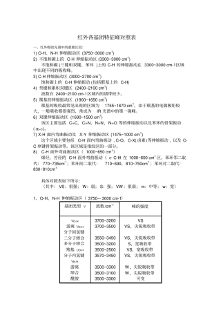 红外各基团特征峰对照表