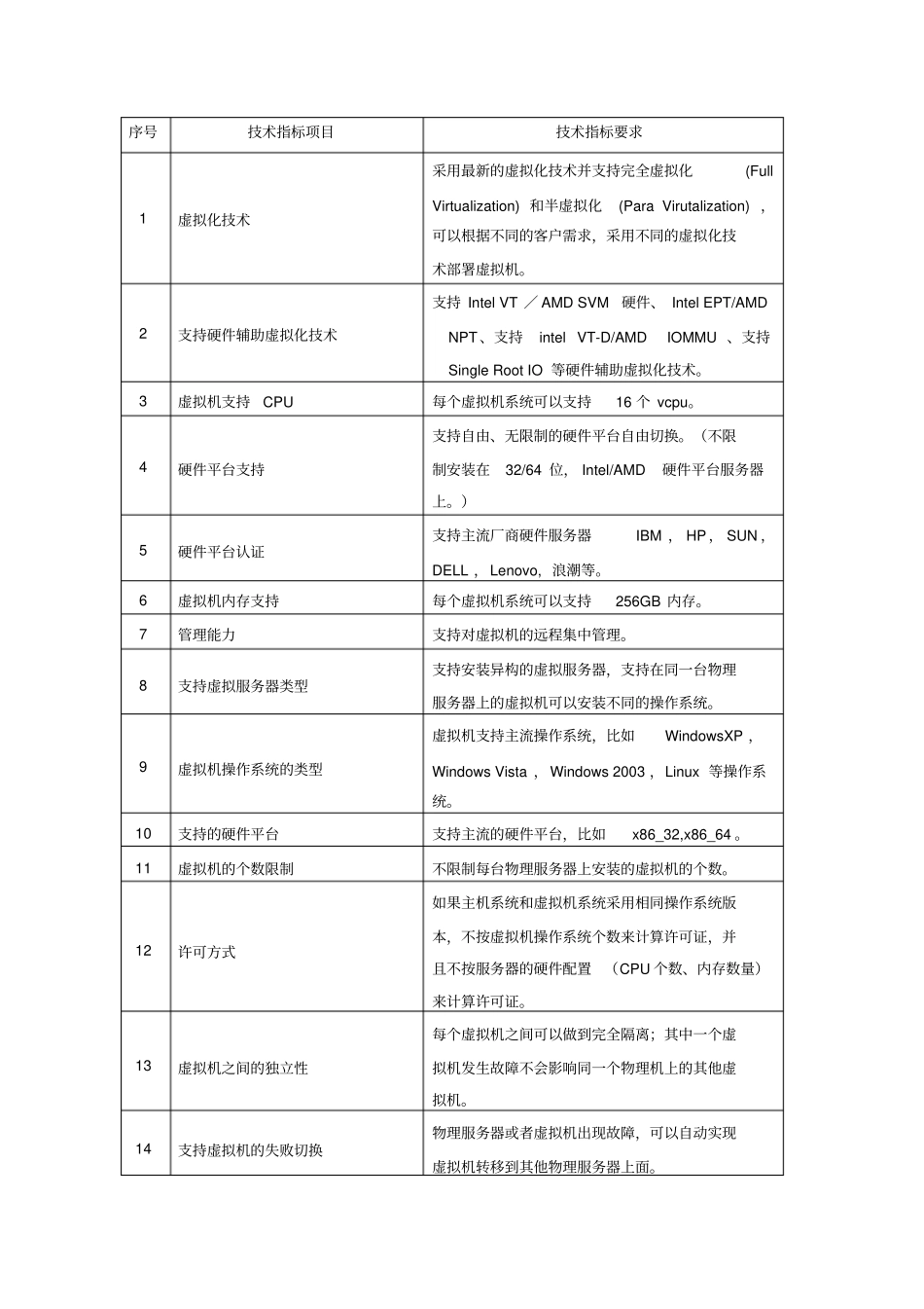 红帽虚拟化技术规范_第1页