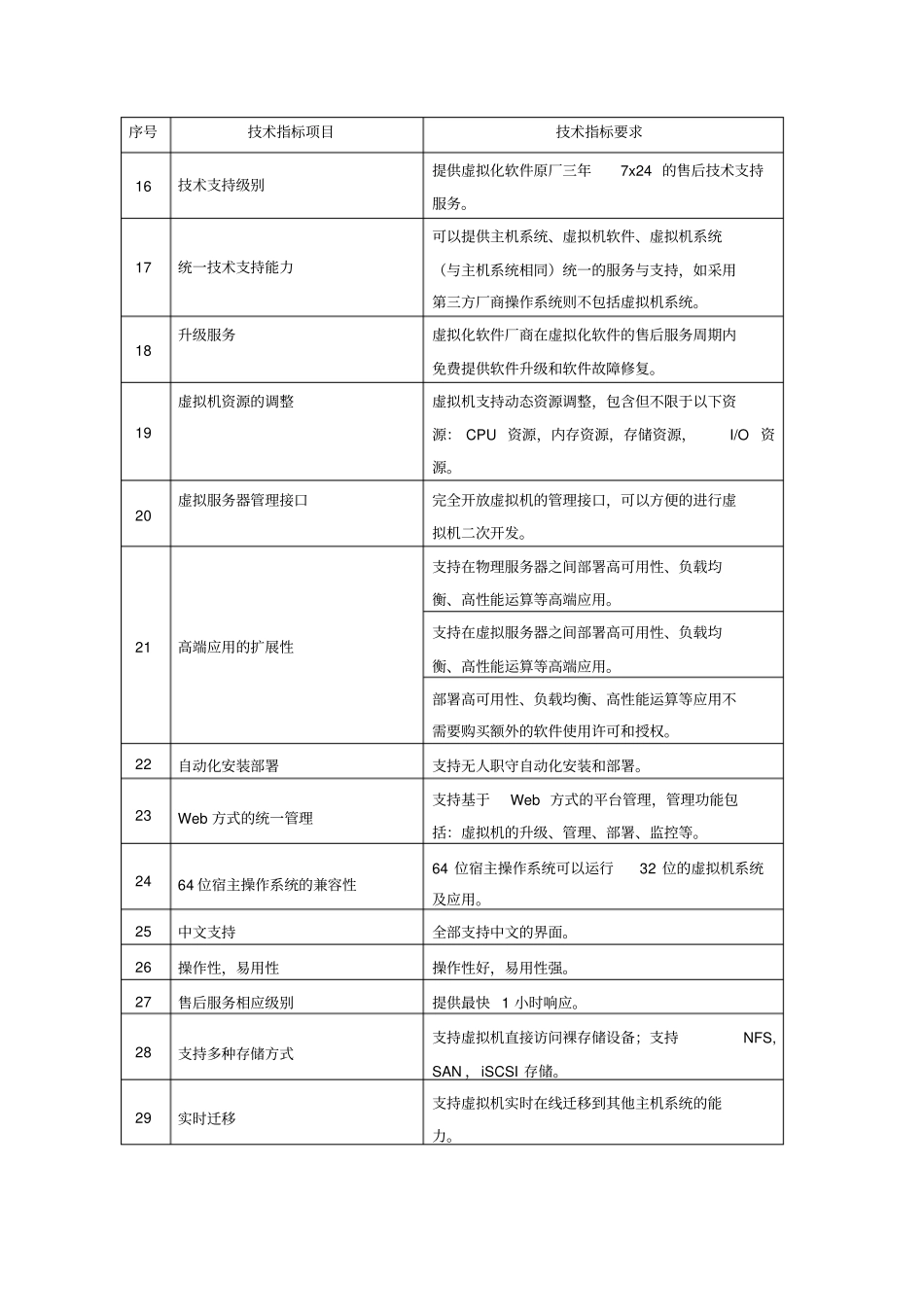 红帽虚拟化技术规范_第2页