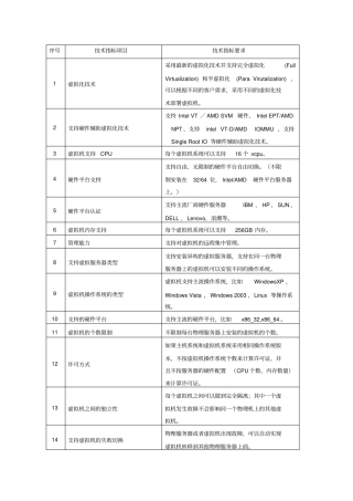 红帽虚拟化技术规范