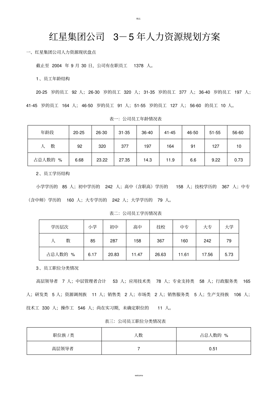 红星集团公司5年人力资源规划方案-15_第1页