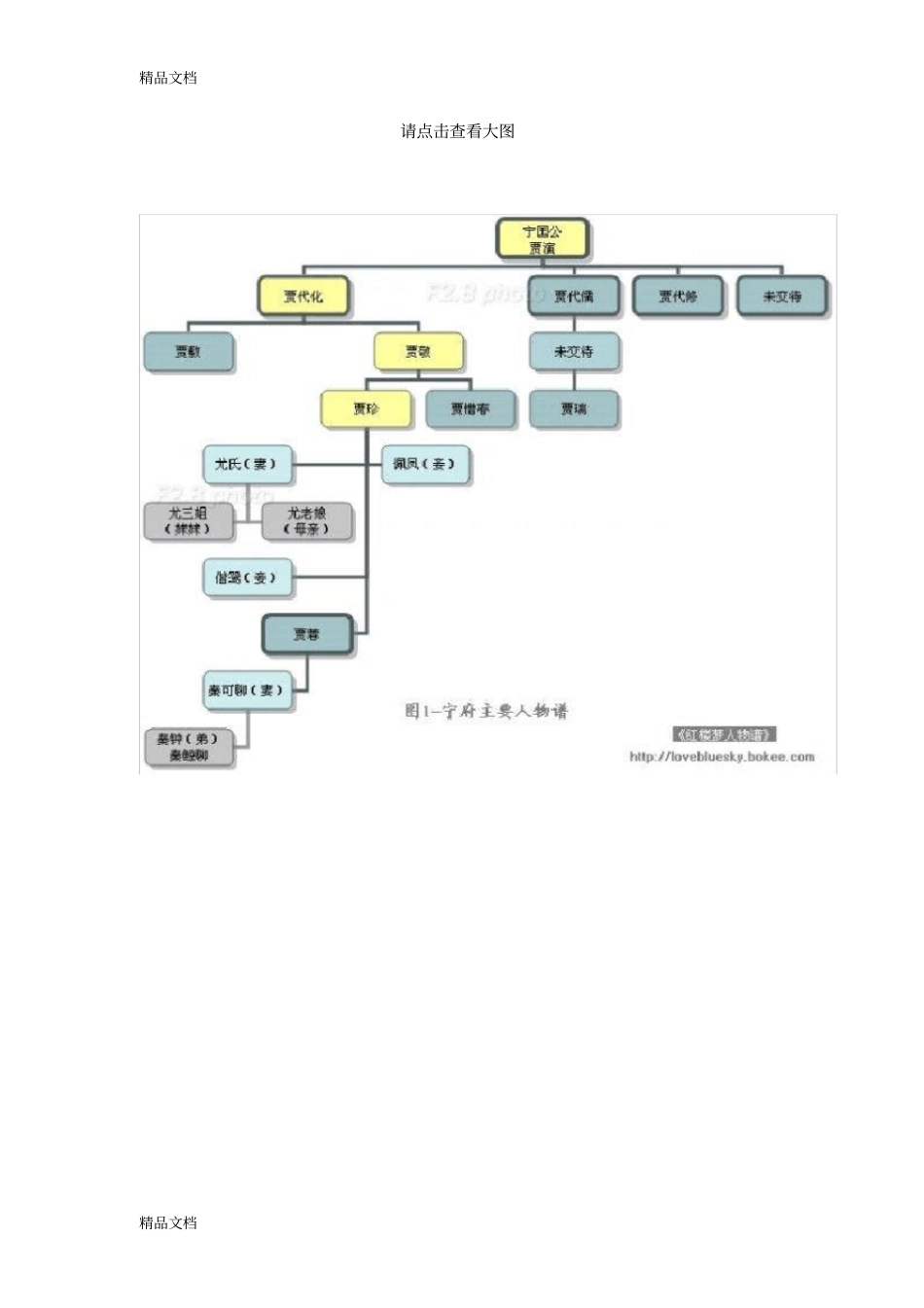 红楼梦人物关系图谱演示教学_第1页