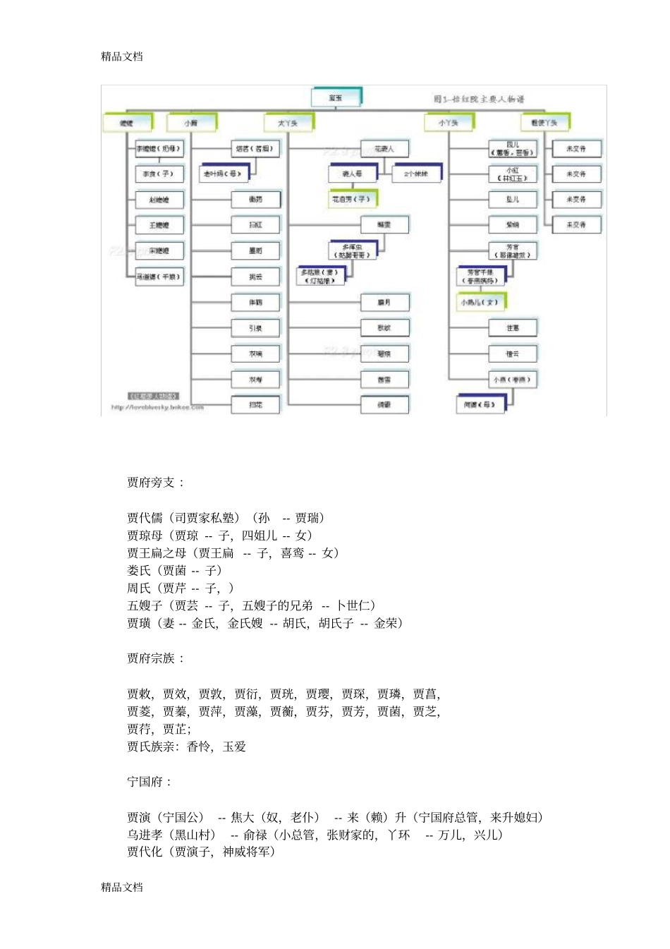 红楼梦人物关系图谱演示教学_第3页