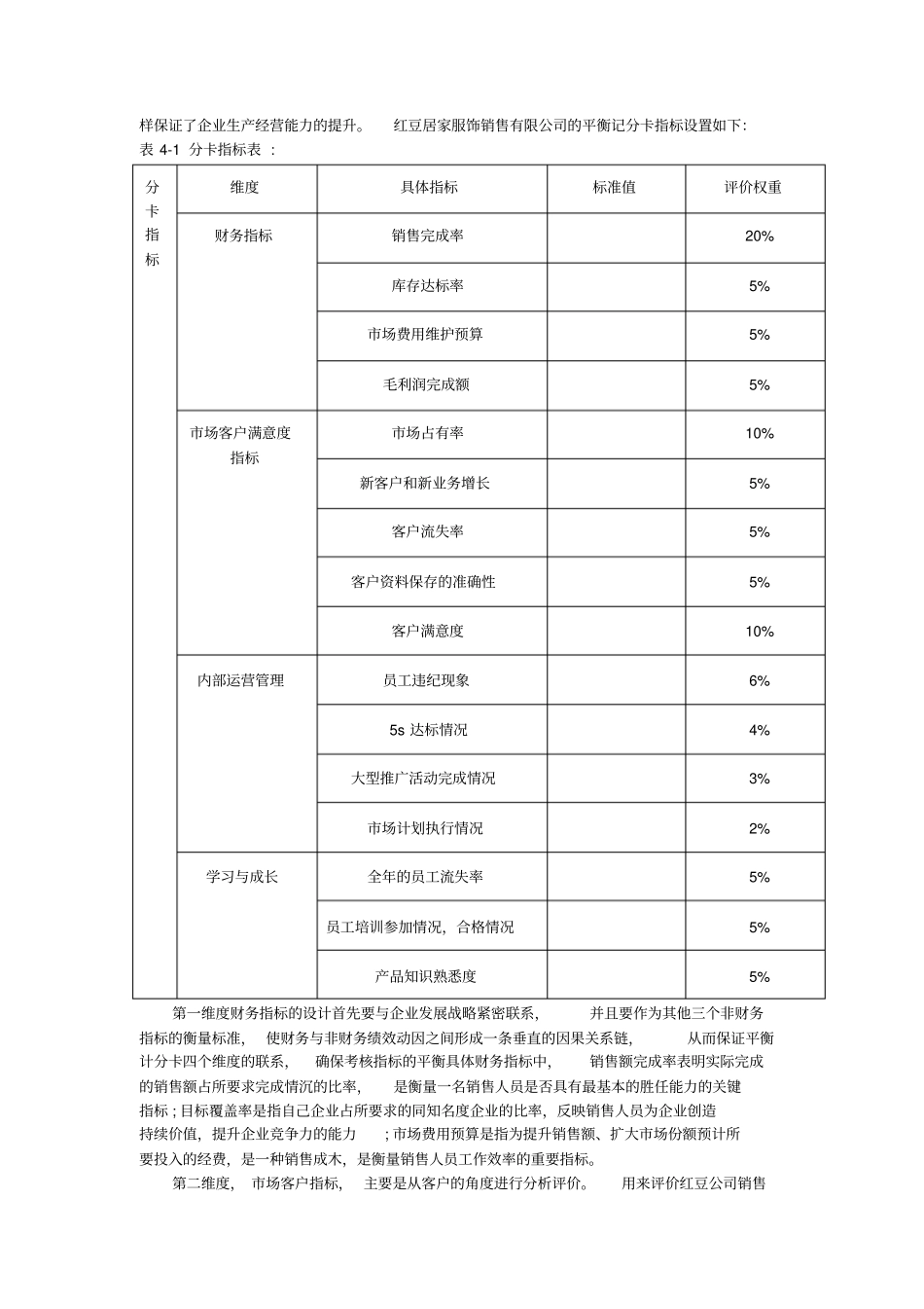 红豆公司销售人员绩效考核体系优化设计_第2页