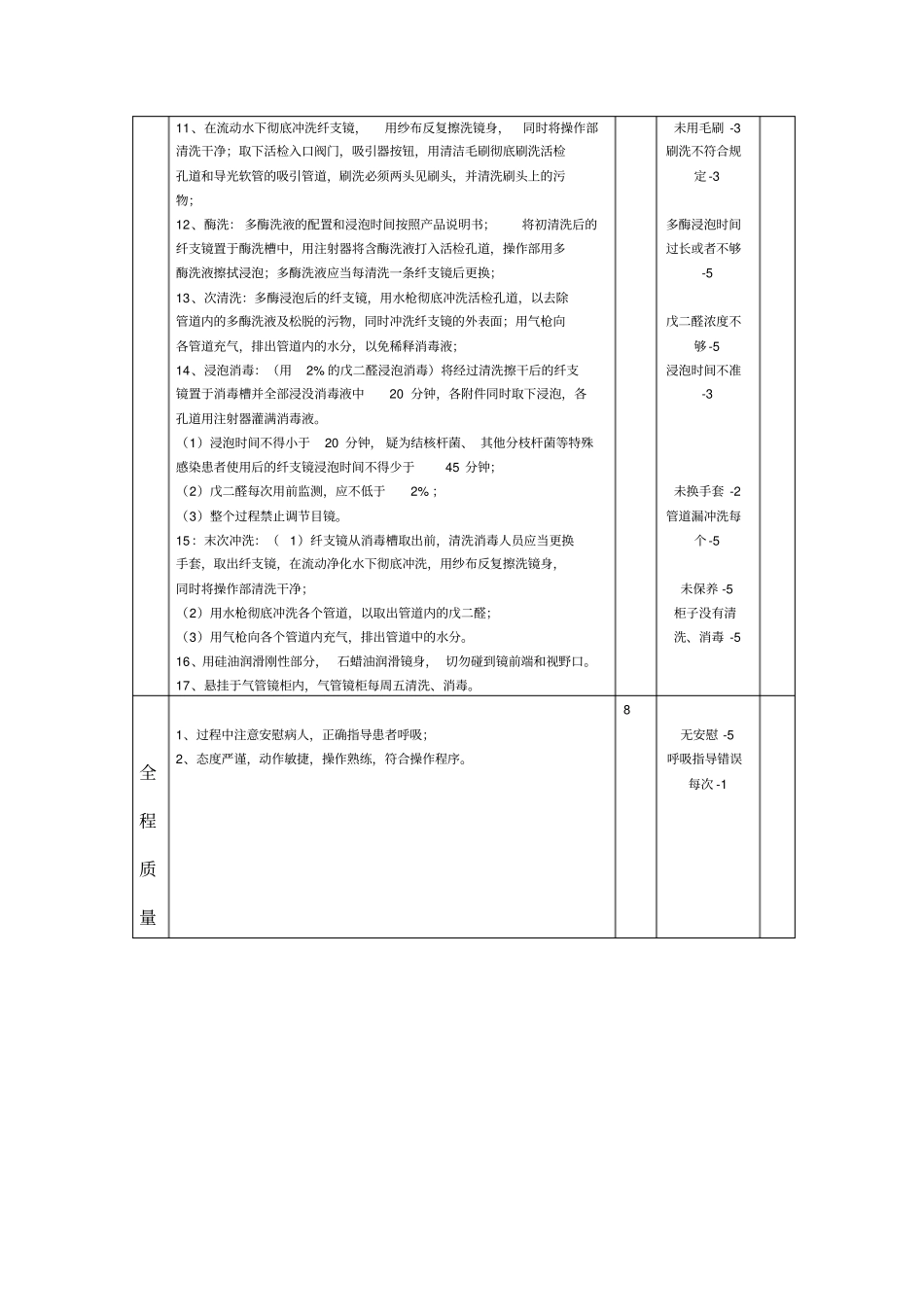 纤支镜操作流程及评分标准_第3页