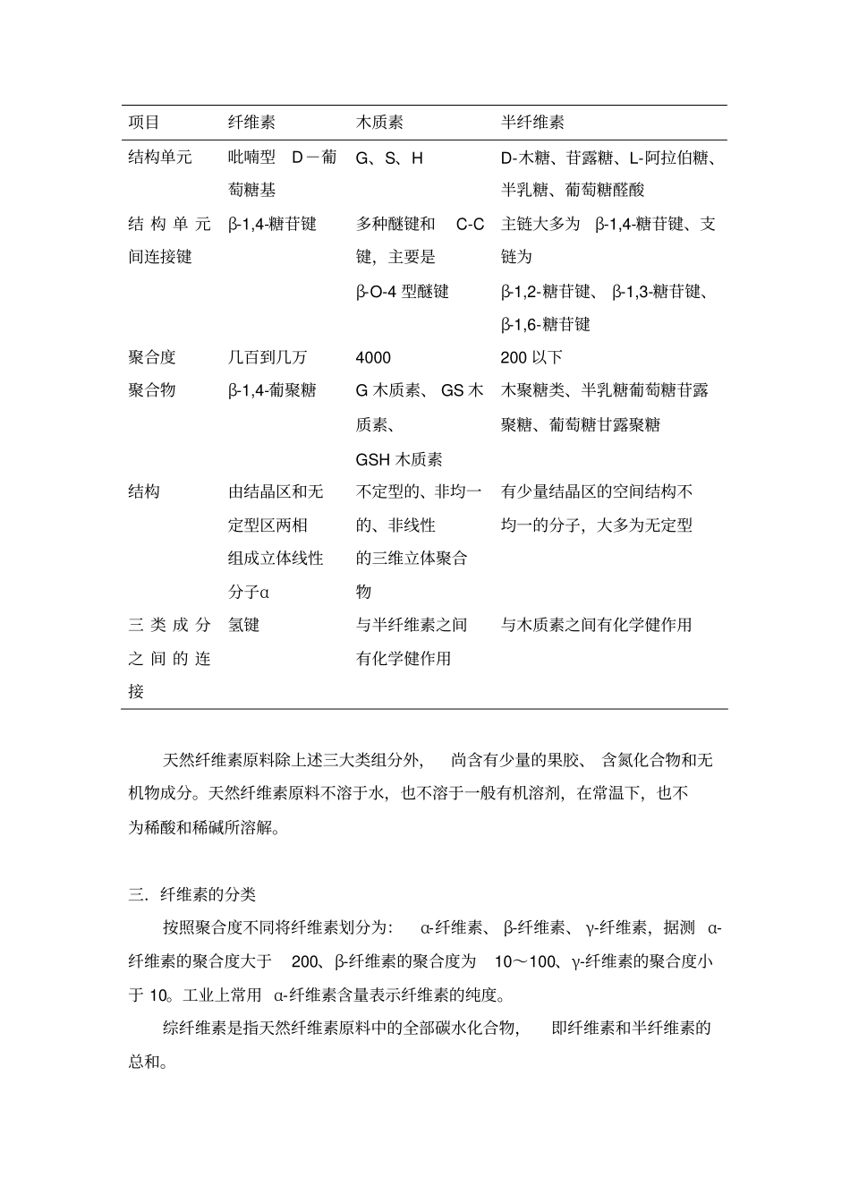 纤维素的结构及性质_第2页