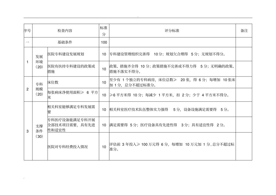 级临床重点专科评分标准_第2页