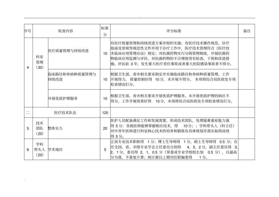 级临床重点专科评分标准_第3页