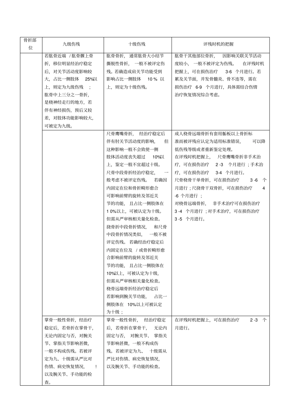 级伤残评定简易识别表_第2页