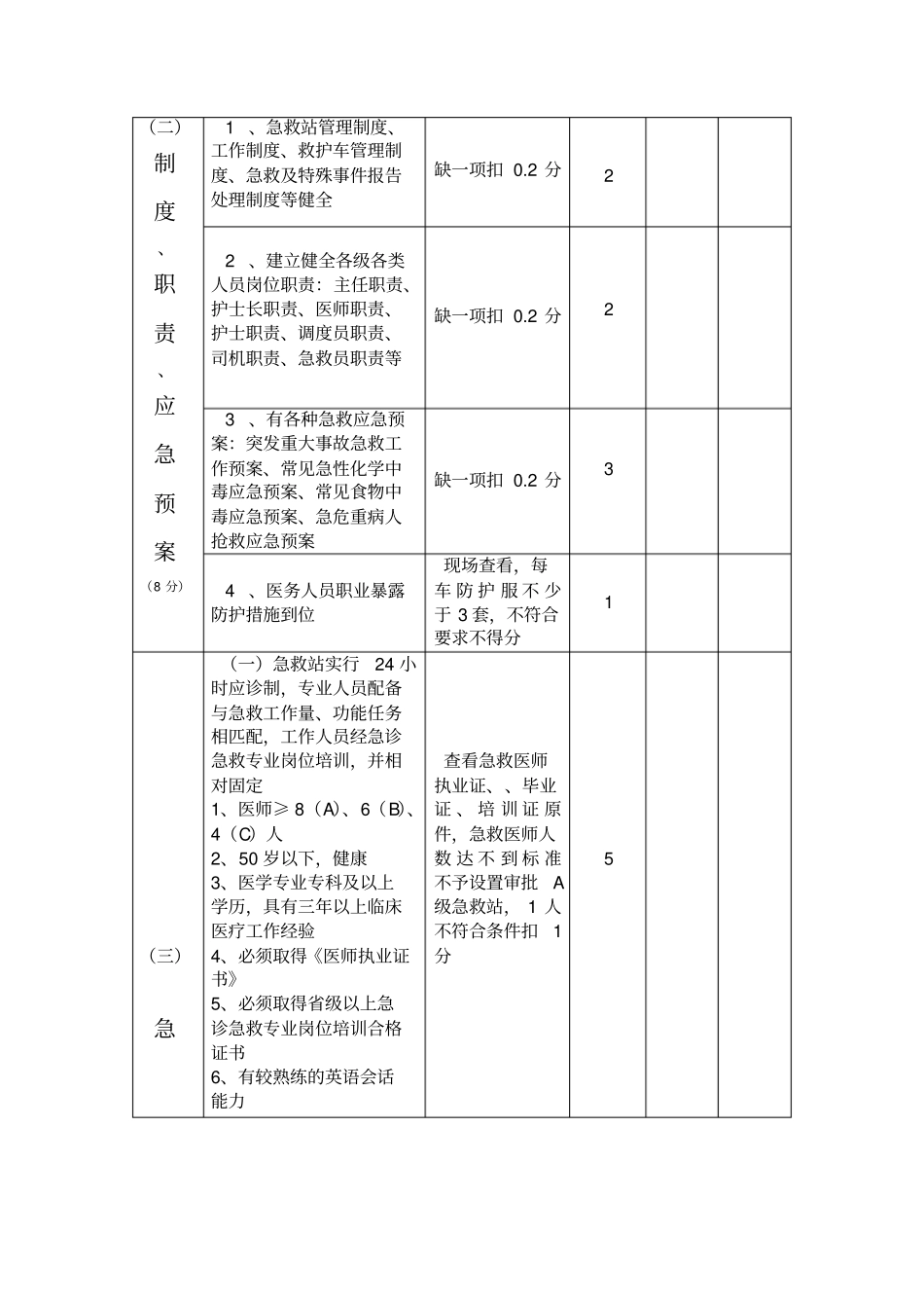 级医疗机构按照C级急救站要求内容_第2页