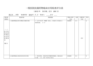 级医院抗菌药物临床应用检查评分表