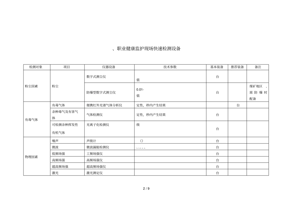级卫生监督机构现场快速检测设备装备标准_第2页