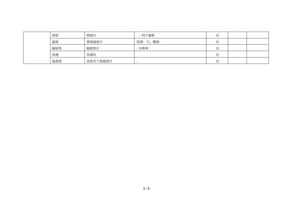 级卫生监督机构现场快速检测设备装备标准_第3页