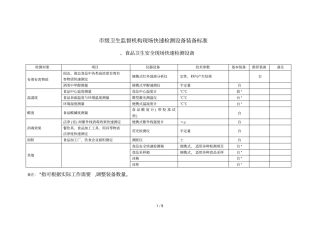 级卫生监督机构现场快速检测设备装备标准