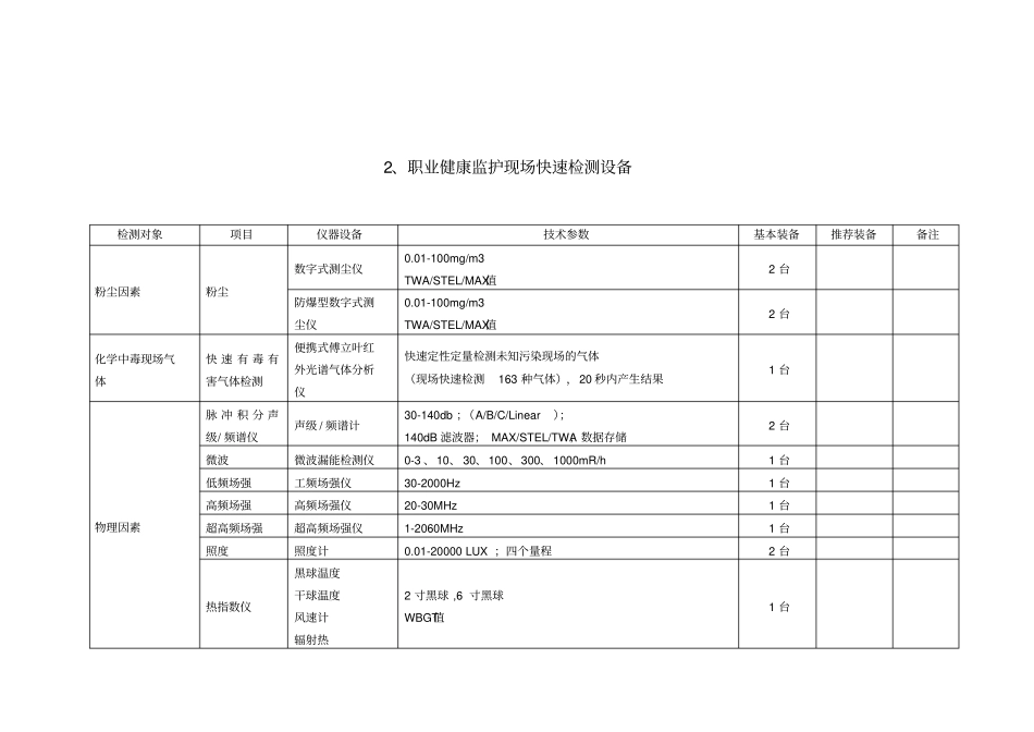级卫生监督机构现场快速检测设备装备标准-温州卫生监督网_第2页