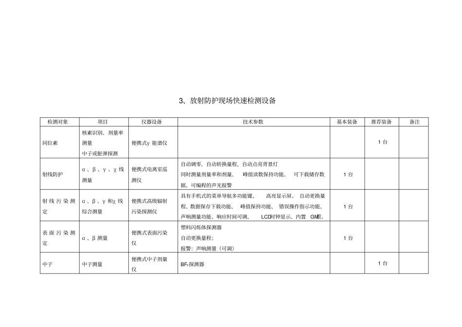 级卫生监督机构现场快速检测设备装备标准-温州卫生监督网_第3页