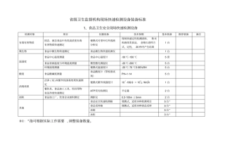 级卫生监督机构现场快速检测设备装备标准-温州卫生监督网