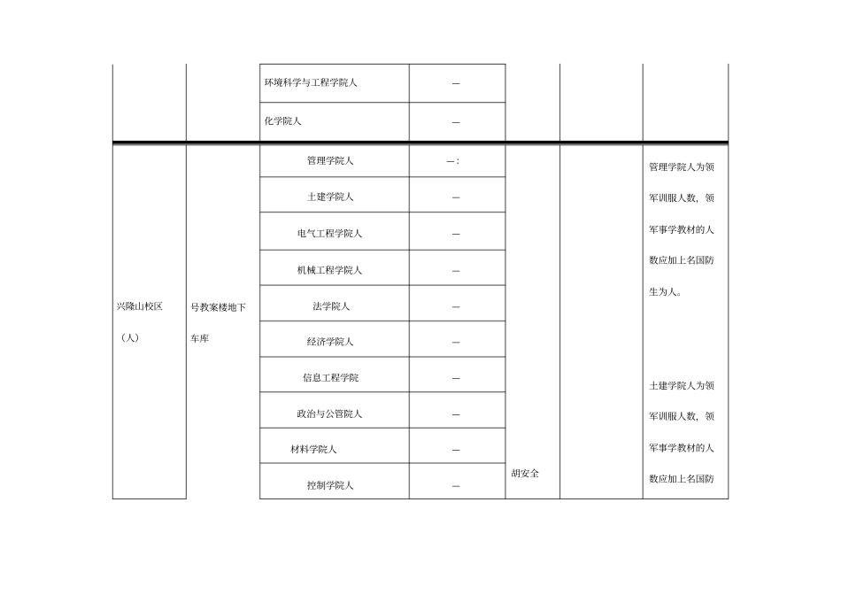 级学生军训服装及军事学教材发放安排表_第2页