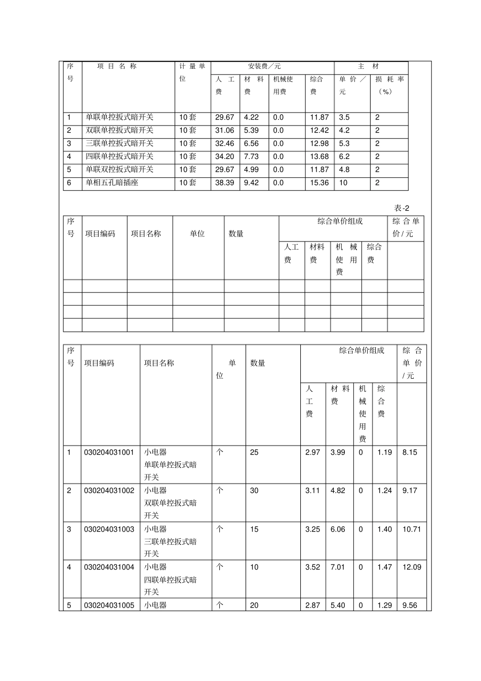级安装工程估价重修试卷A卷答案_第3页