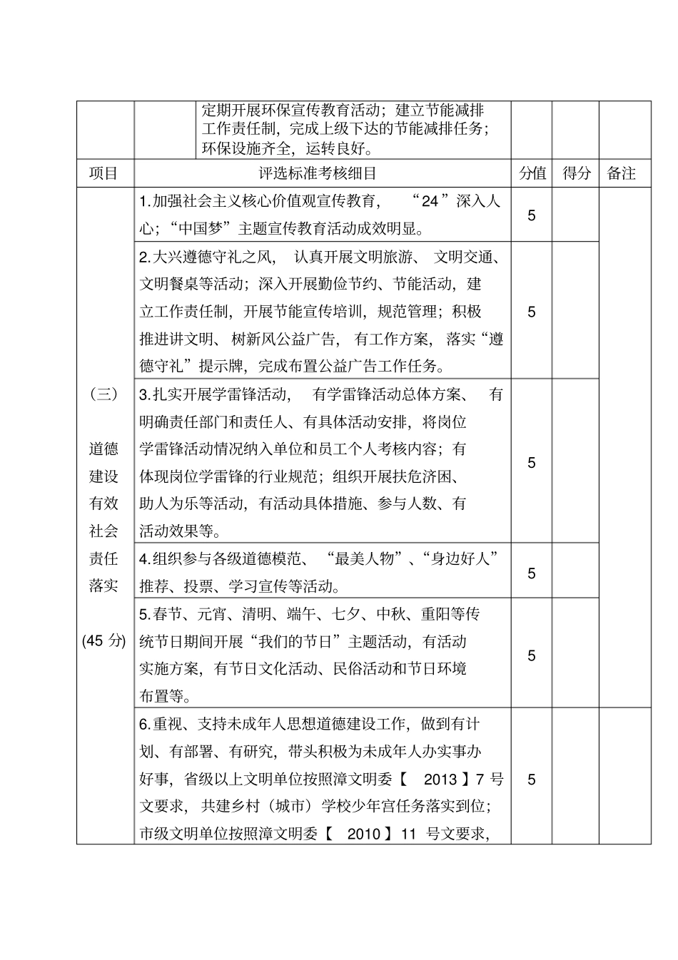 级文明单位评选标准考核评分表一_第2页