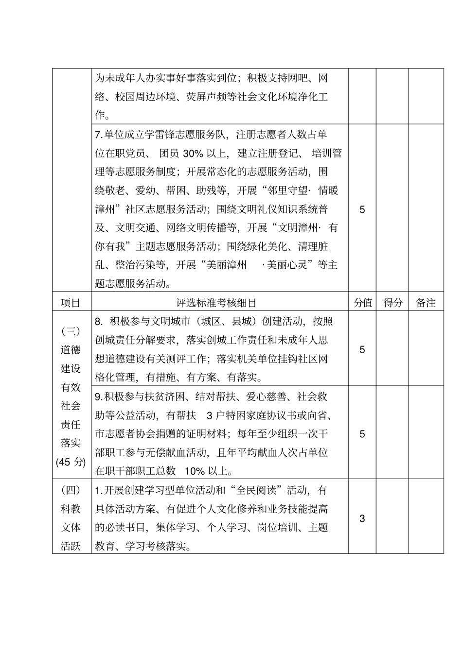 级文明单位评选标准考核评分表一_第3页