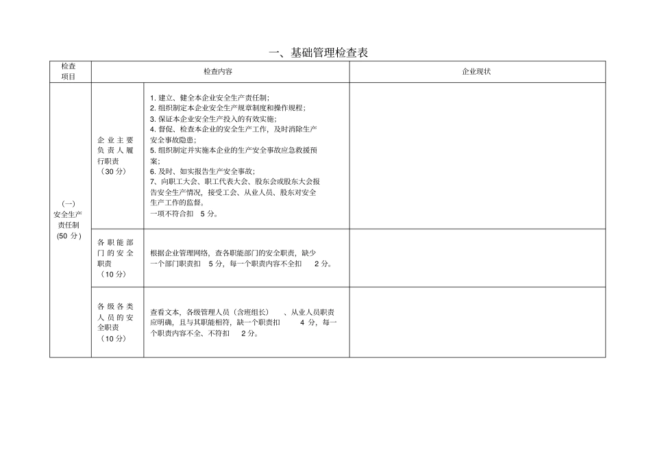 级标准化安全生产检查表_第1页