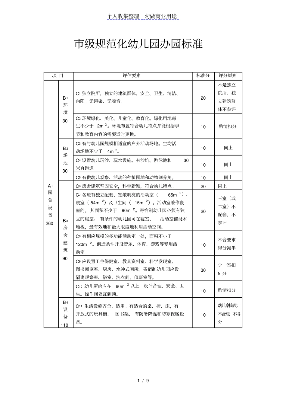 级规范化幼儿园办园标准_第1页
