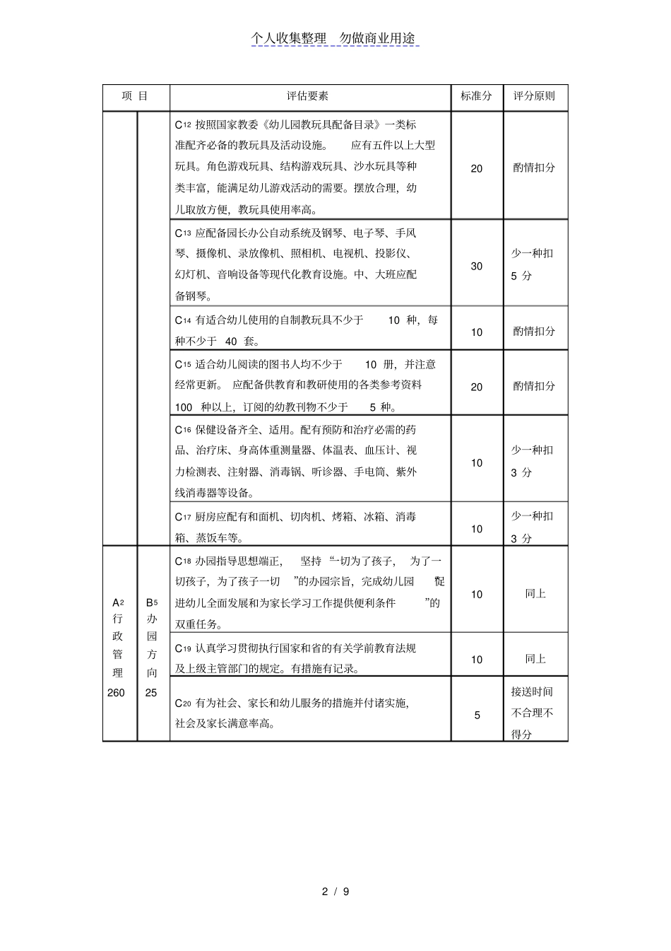 级规范化幼儿园办园标准_第2页