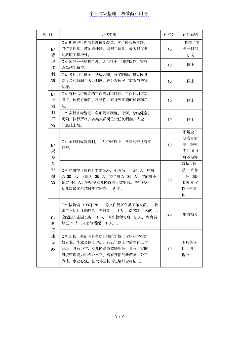 级规范化幼儿园办园标准_第3页