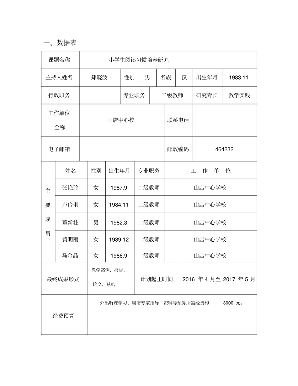 级课题立项申报书语文_第2页