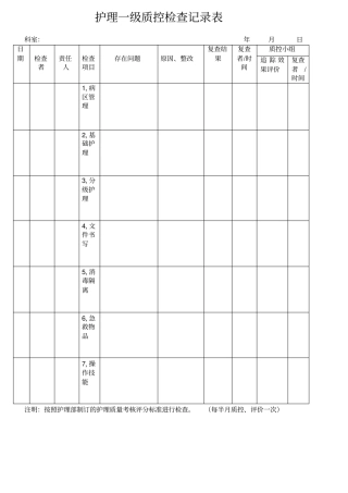 级质控检查表