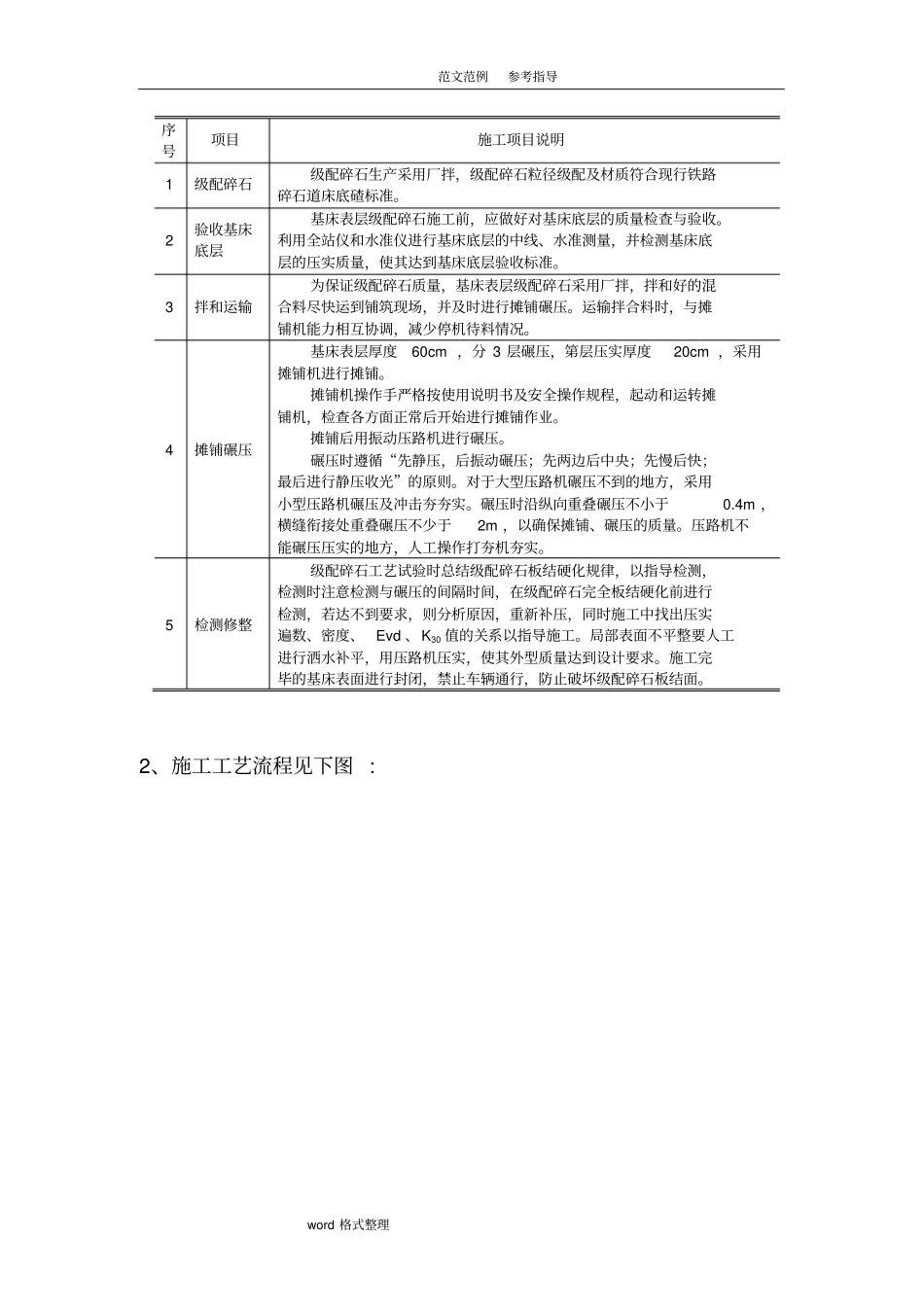 级配碎石填筑施工工艺设计标准_第3页