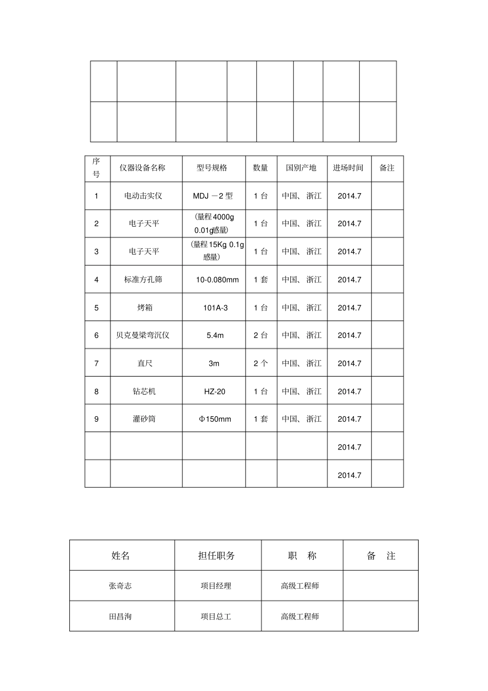 级配碎石底基层首件工程施工总结_第2页
