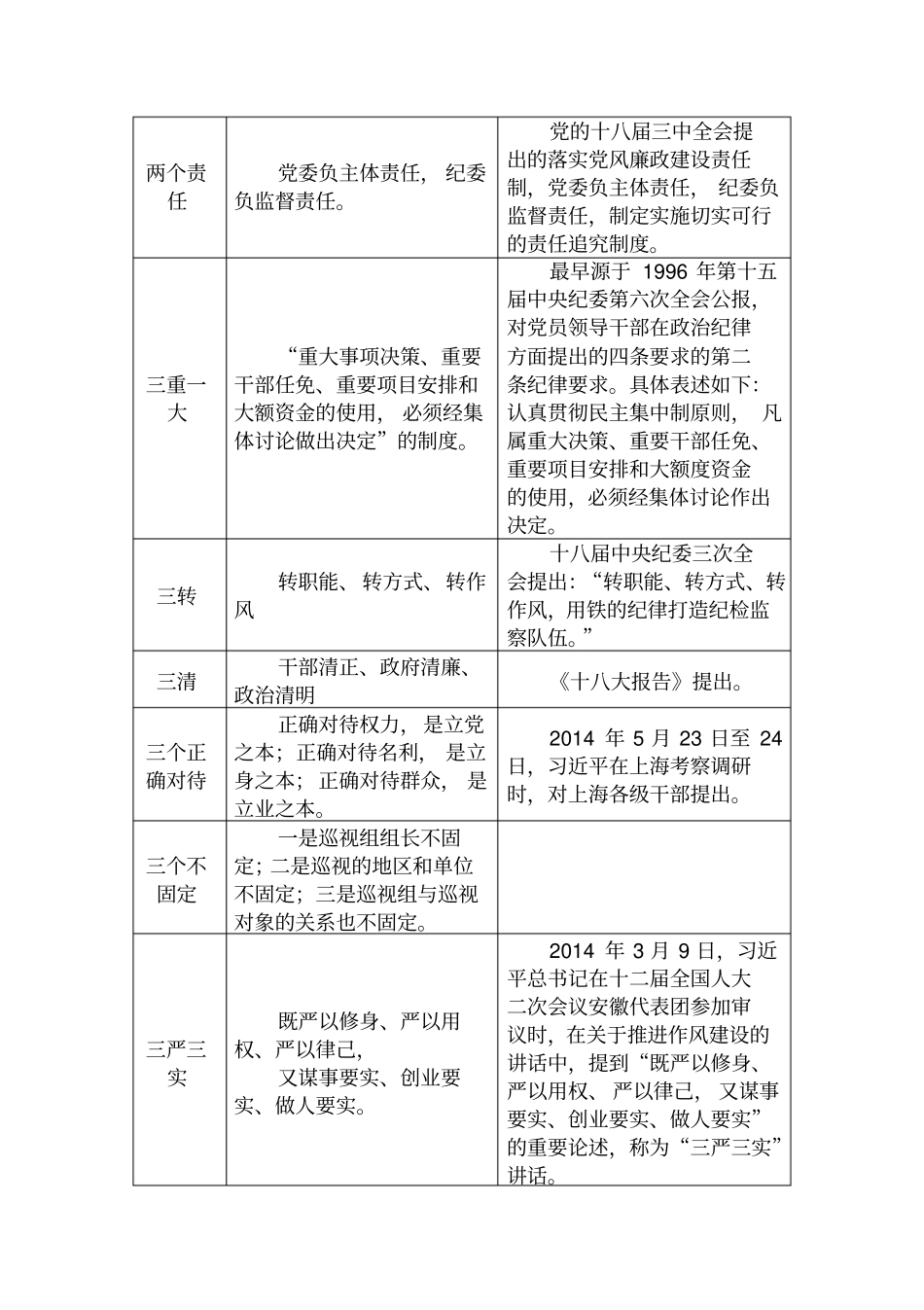 纪委纪律检查名词解释讲解_第3页