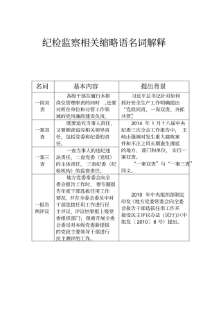 纪委纪律检查名词解释讲解