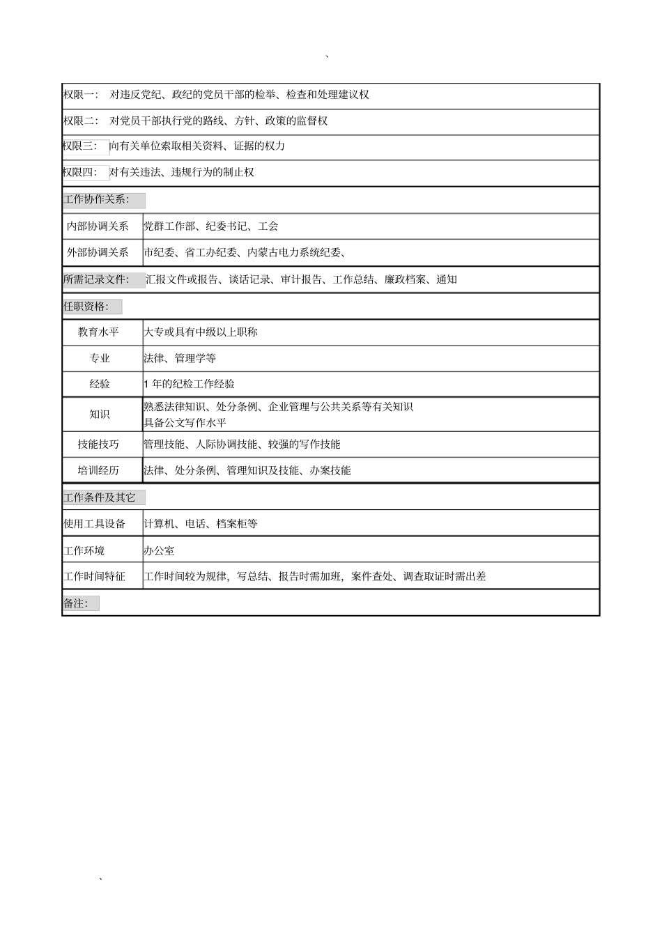 纪检干事岗位说明书_第2页