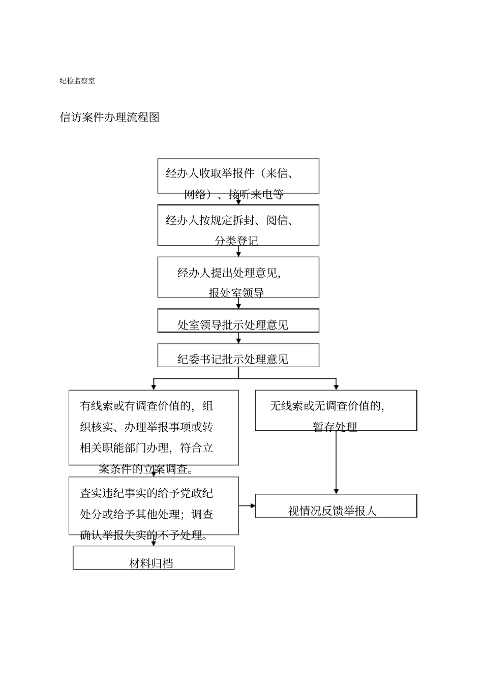 纪检监察室廉政风险点及防控措施_第1页