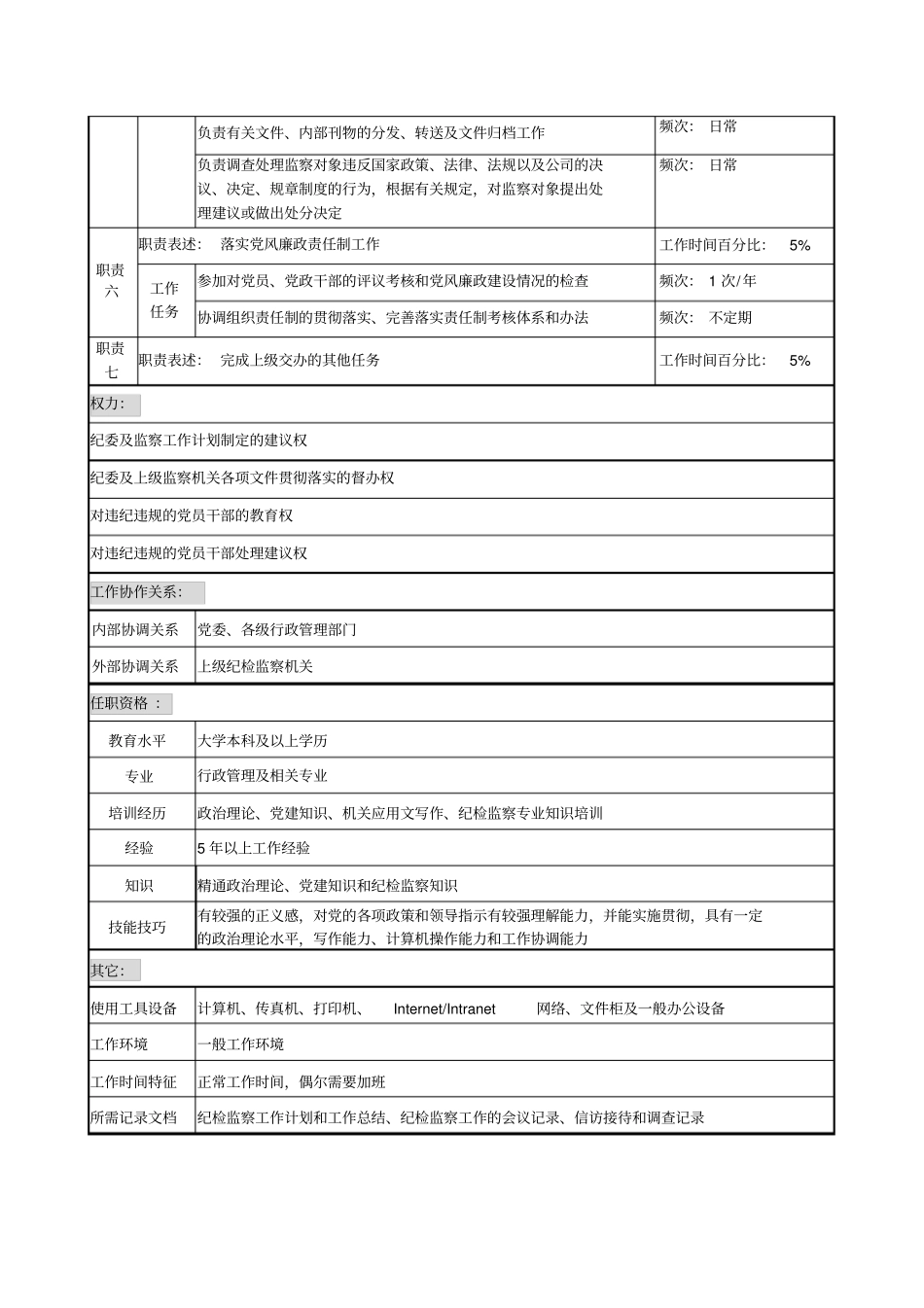 纪检监察管理职务说明书_第2页