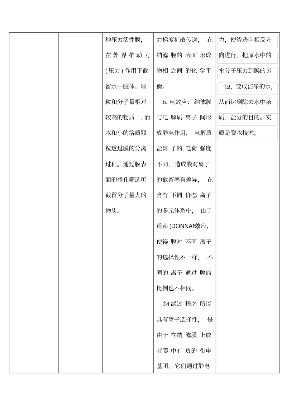 纳滤超滤微滤反渗透区别表_第2页