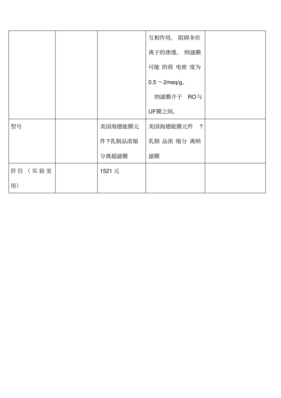 纳滤超滤微滤反渗透区别表_第3页