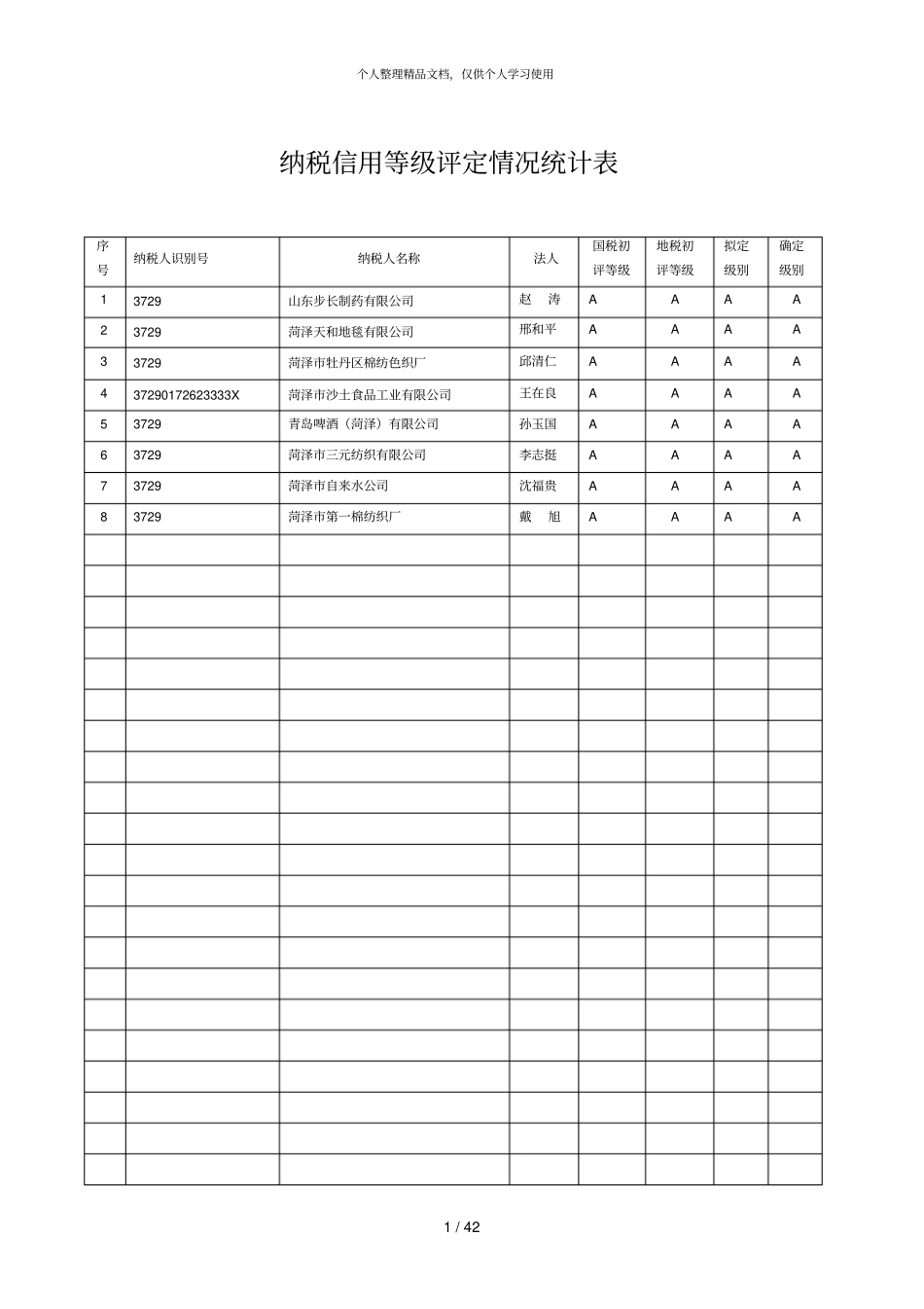 纳税信用等级评定情况统计表_第1页