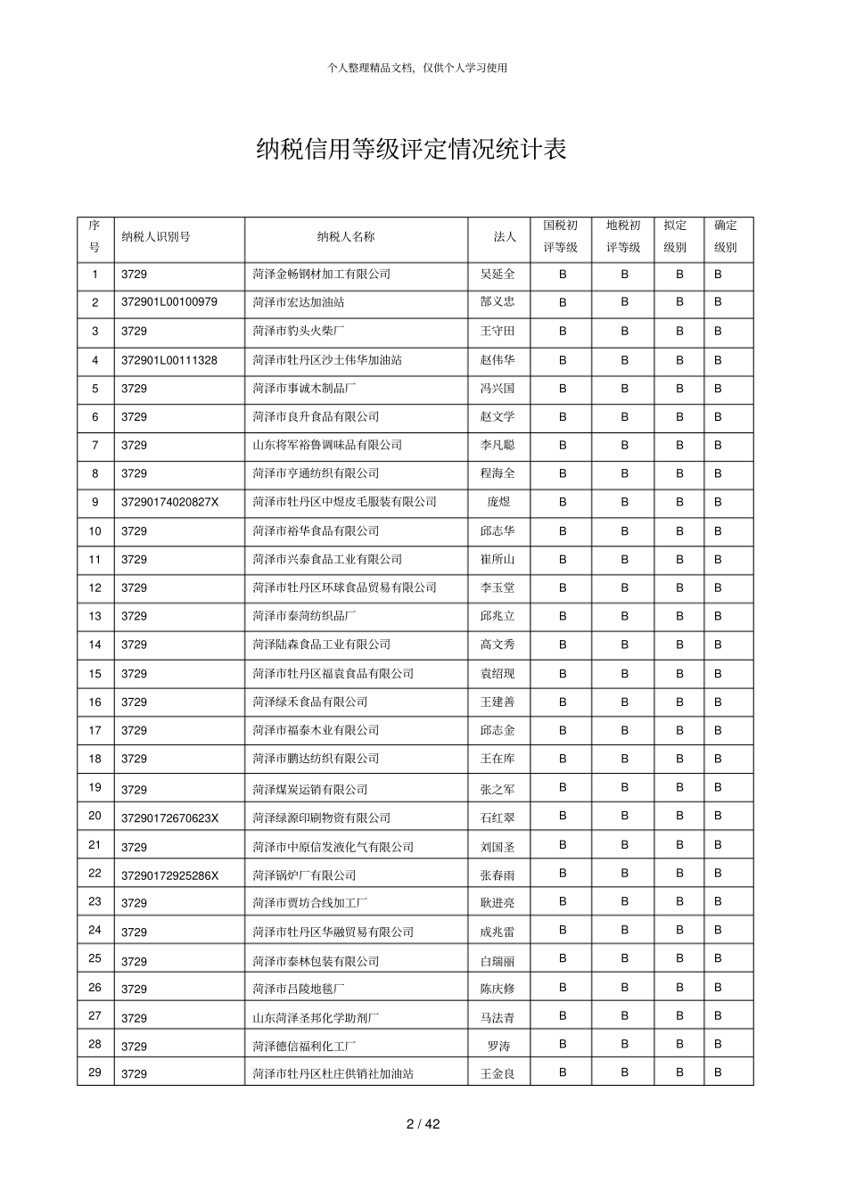 纳税信用等级评定情况统计表_第2页
