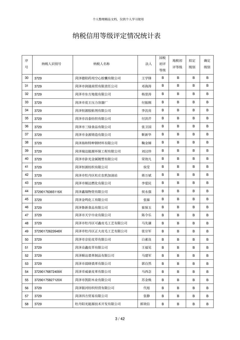 纳税信用等级评定情况统计表_第3页